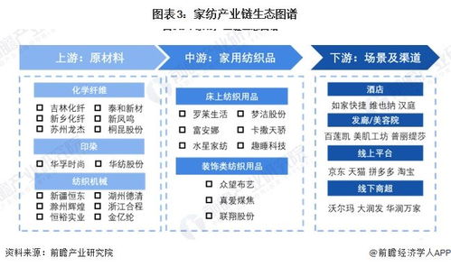 預見2024 中國家紡行業全景圖譜與計算機軟硬件開發銷售趨勢分析