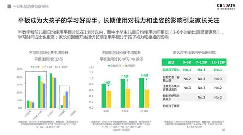 軟硬件齊發力 千元級平板電腦的天花板究竟在哪？