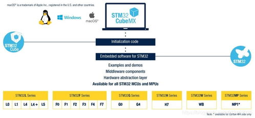 STM32固件庫(kù)與STM32Cube產(chǎn)品資料大合集 計(jì)算機(jī)軟硬件開發(fā)的實(shí)用寶典